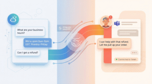 AIchatbot answering faq